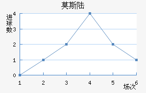 Ī˹½