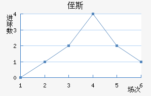 ֶ˹