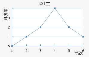 ESTʿ