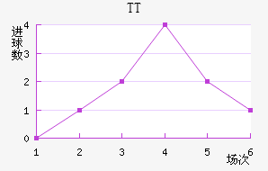 TTڽ