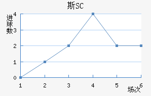 ˹SC
