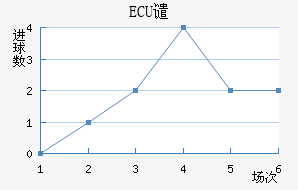 ECUǴ·ս