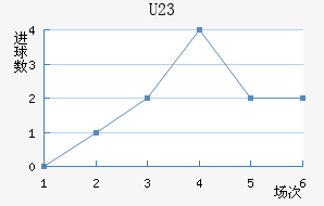 (U23)