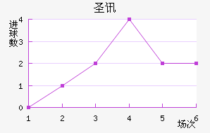 ʥѶ϶ణŵ