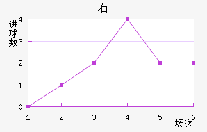 ʯ½