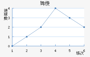 ķ籩
