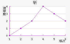 ն