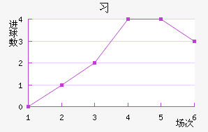 ϰ