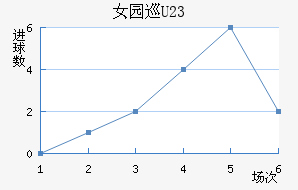 Ů԰Ѳ(U23)
