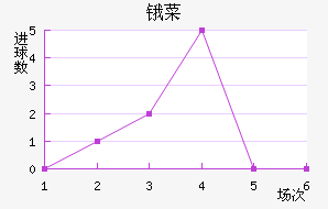 ﰲ˹
