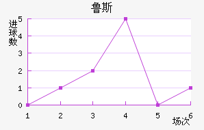 ³˹