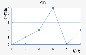 PSV½