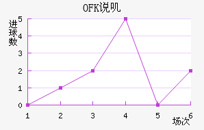 OFK˵ߴĽ