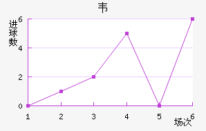 Τ