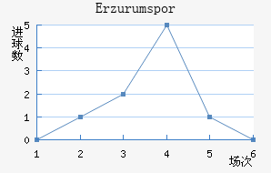 Erzurumspor