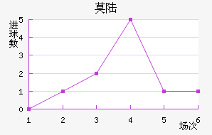 Ī˹½