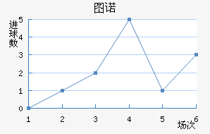 ͼŵ