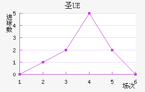 UEʥ