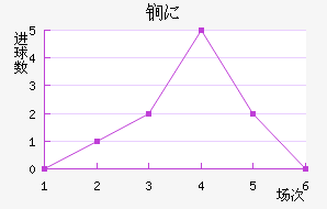 ﵤ˹