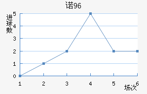 ŵ96