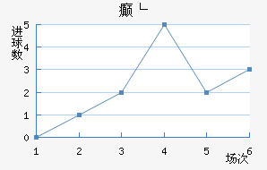 񲩸