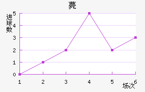 ޽