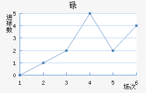µ½