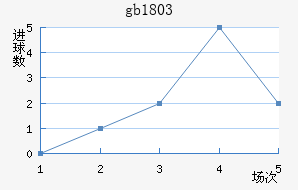 gb18030