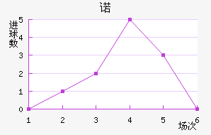 ŵ