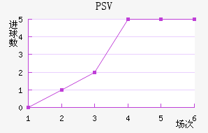 PSV½