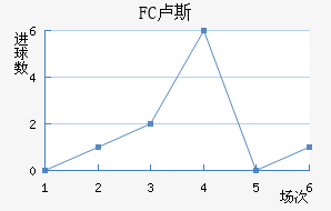 FC¬˹觽