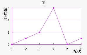 ϰ