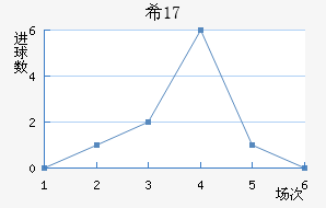 ϣU17