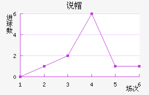 ˵ñ