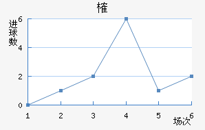 ȶ