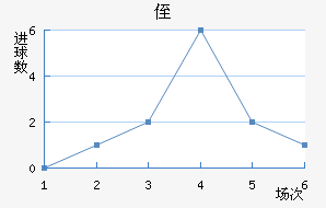 ֶ