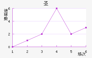 ʥ