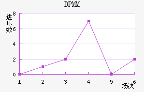 DPMM