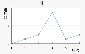 лն