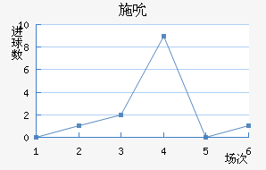 ʩ˱
