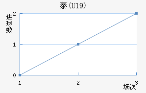 ̩(U19)