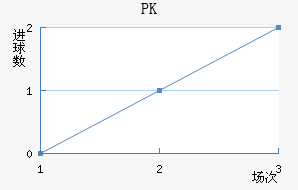 PK