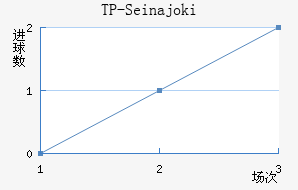 TP-Seinajoki