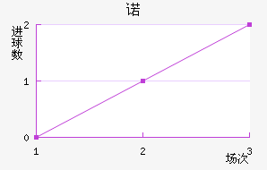 ŵ