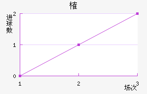 ȶ