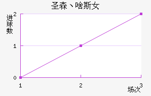 ʥɭؼɶ˹Ů