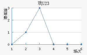 Ϸ(U23)