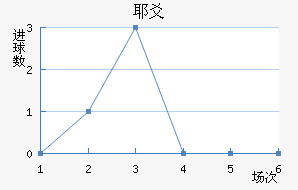 Үسǽ
