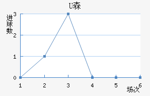 Uɭ