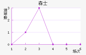 ɭʿ